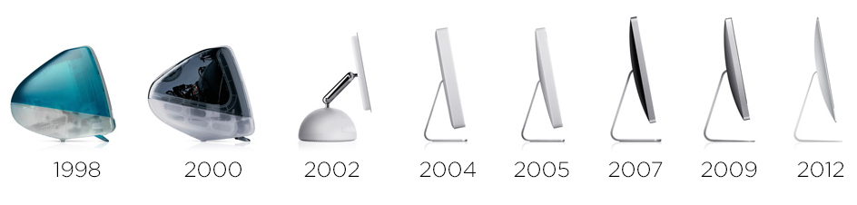 iMac timeline