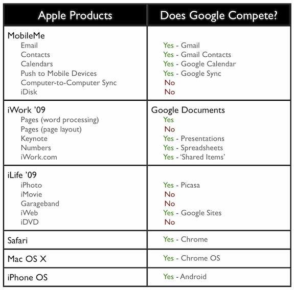 Apple v. Google