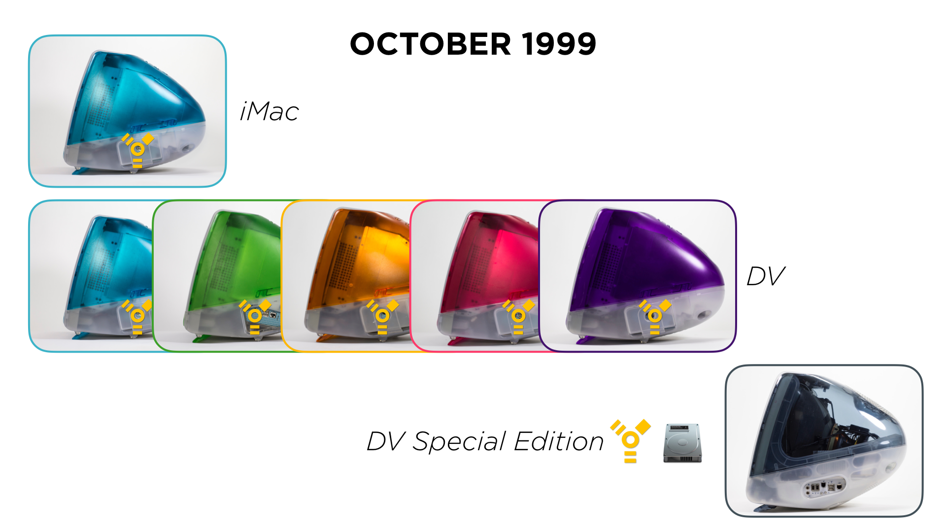 October 1999: iMac, iMac DV, iMac DV Special Edition – 512 Pixels