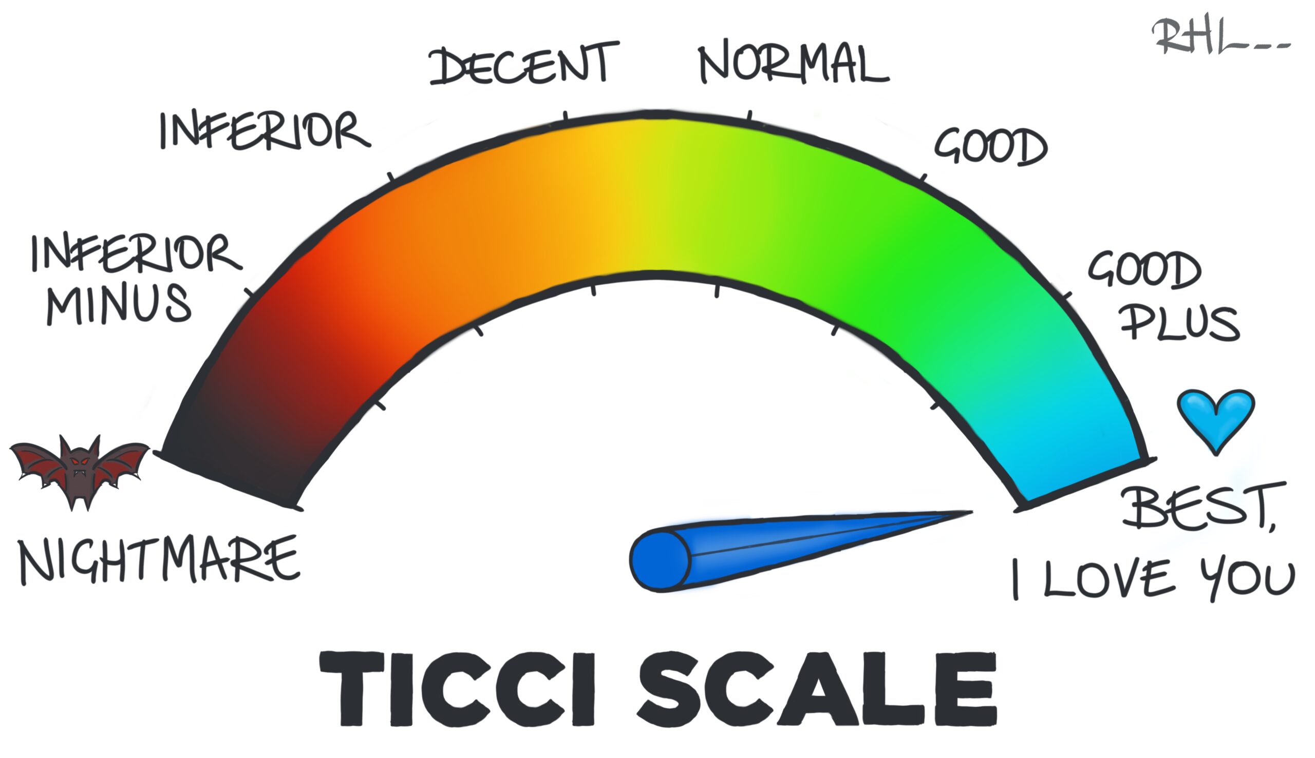 Ticci Scale